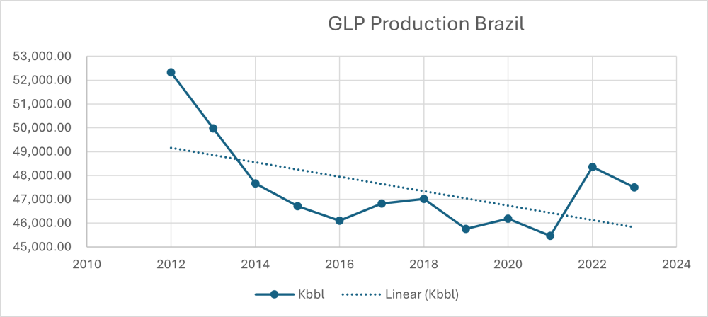 Brazil pt 2 chart b
