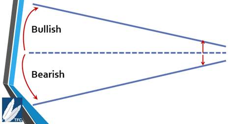 Part One: Forward Curve Structure - Westlark Advisors