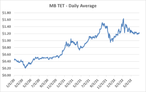 COVID demand drop chart showing dip and bubble in prices during/after COVID; price protection MPGA convention