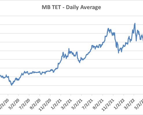 COVID demand drop chart showing dip and bubble in prices during/after COVID; price protection MPGA convention