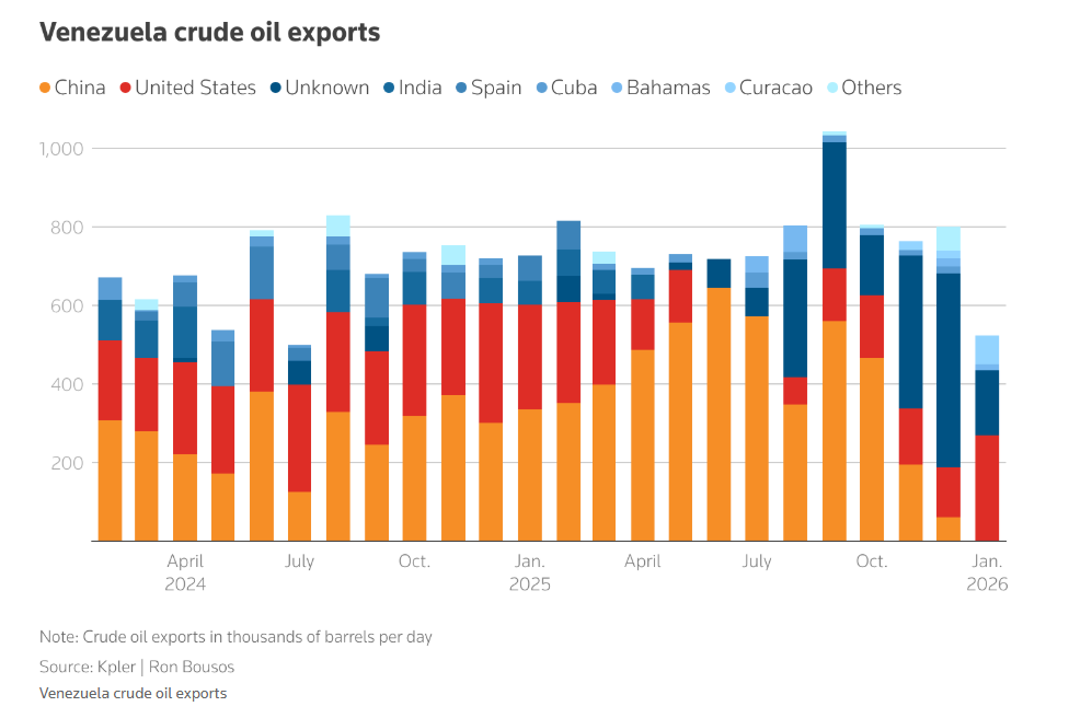 GetImage Kpler graph - Venezuelan oil