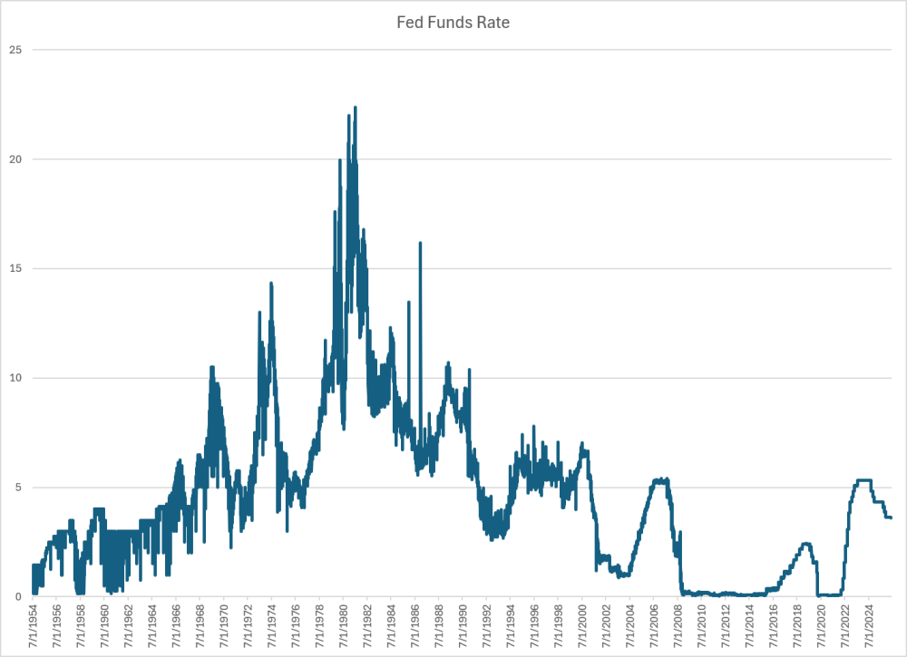 GetImage chart of historical interest rates